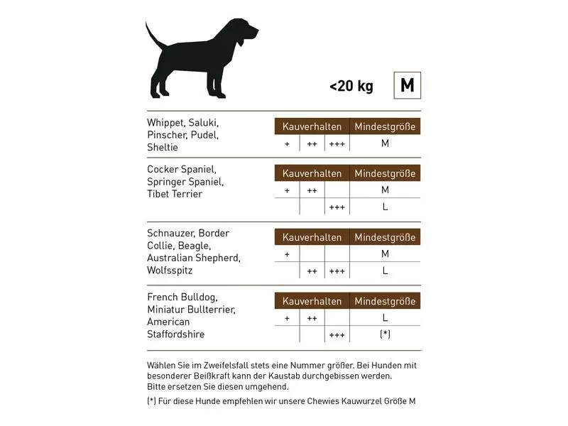 Chewies Kaffeeholz-Kaustab, M 4 Chewies Kaffeeholz-Kaustab, M - Image 4