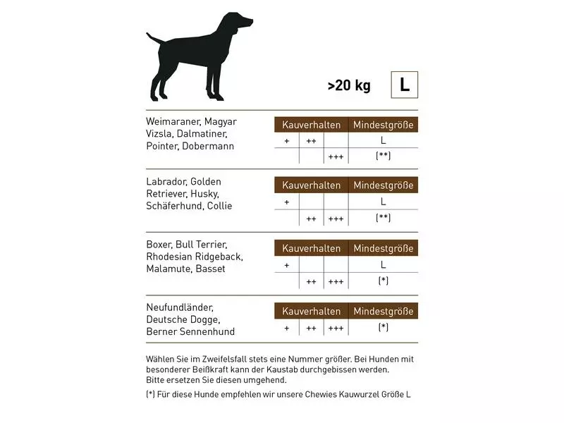 Chewies Kaffeeholz-Kaustab, L 4 Chewies Kaffeeholz-Kaustab, L - Image 4